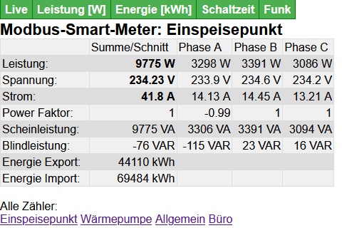 Smart-Meter Detailanzeige - Stromzähler Infos via Modbus